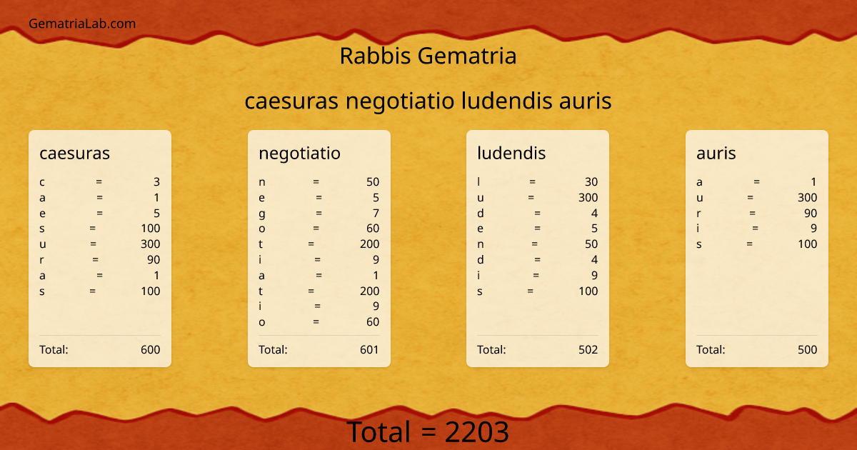 caesuras negotiatio ludendis auris in rabbis Gematria